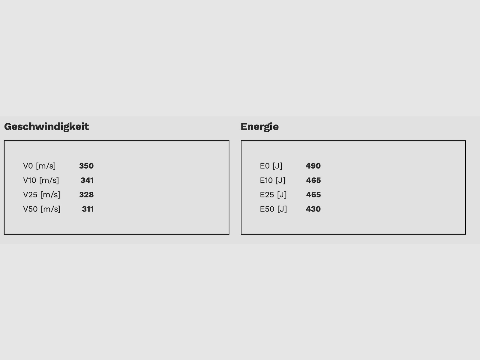 GECO 2318840 9 mm Hexagon 8 g 124 gr Pistolenmunition Bleifrei