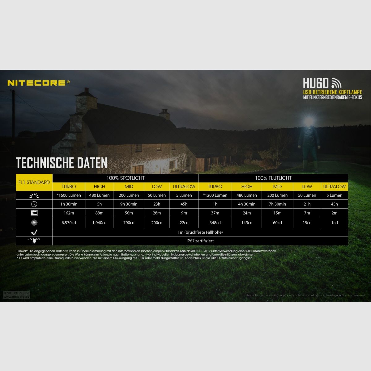 Nitecore HU60WB-2 Stirnlampe 1600 Lumen elektronischer Fokus inklusive Fernbedienung