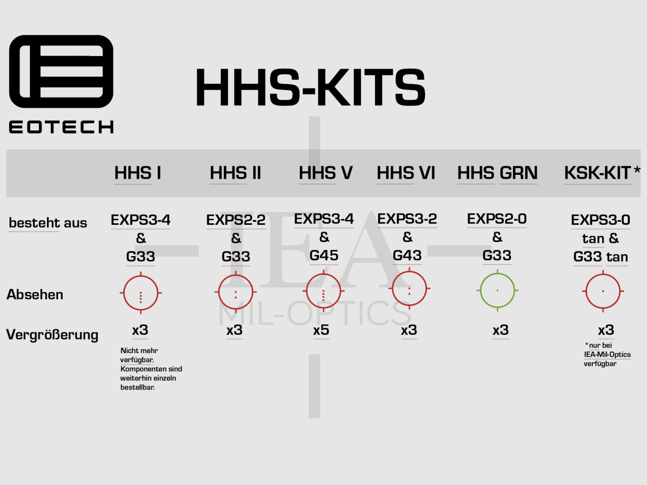 EOTECH HHS GRN