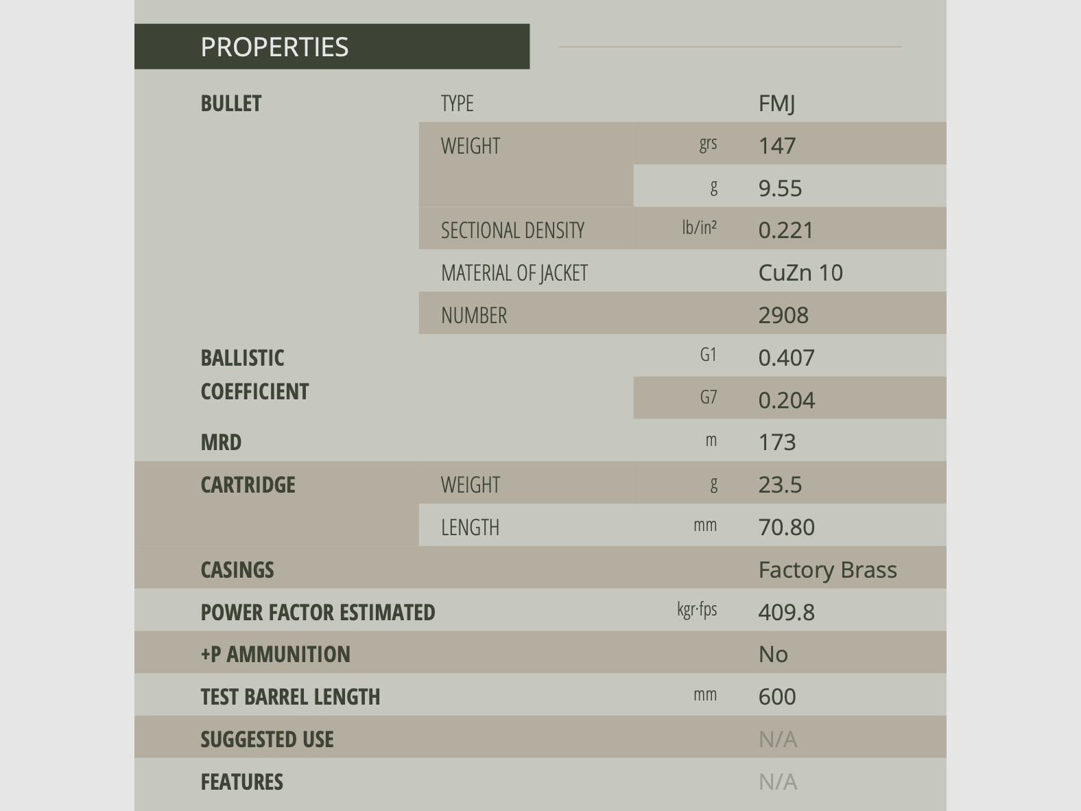 Sellier & Bellot 114463 .308 Win. FMJ 9,5g 147grs. 50 Stück