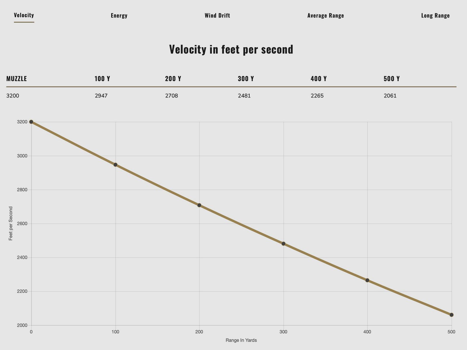 Federal Premium .243 Win Trophy Copper lead-free 5.5g 85grs. 20 pieces
