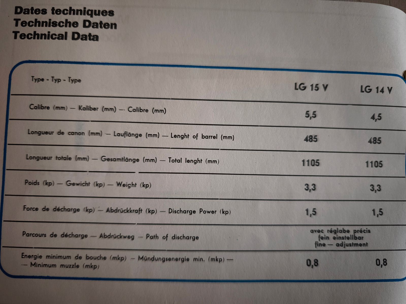 Umarex LG 14 underlever air rifle
