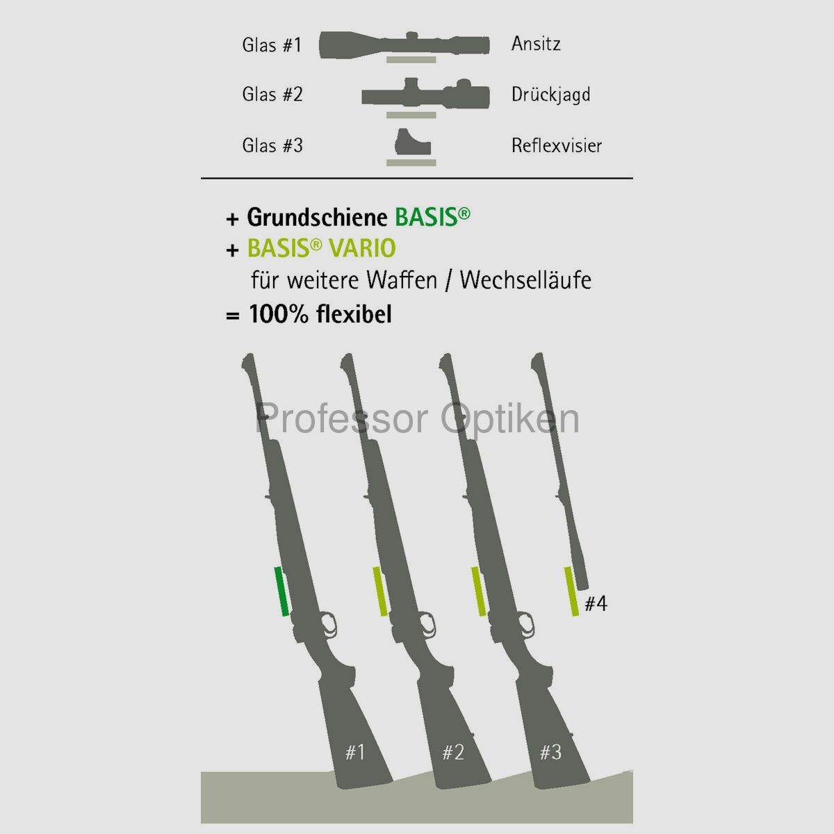 DENTLER Grundschiene BASIS VARIO (Dentler) - verschiedene Modelle