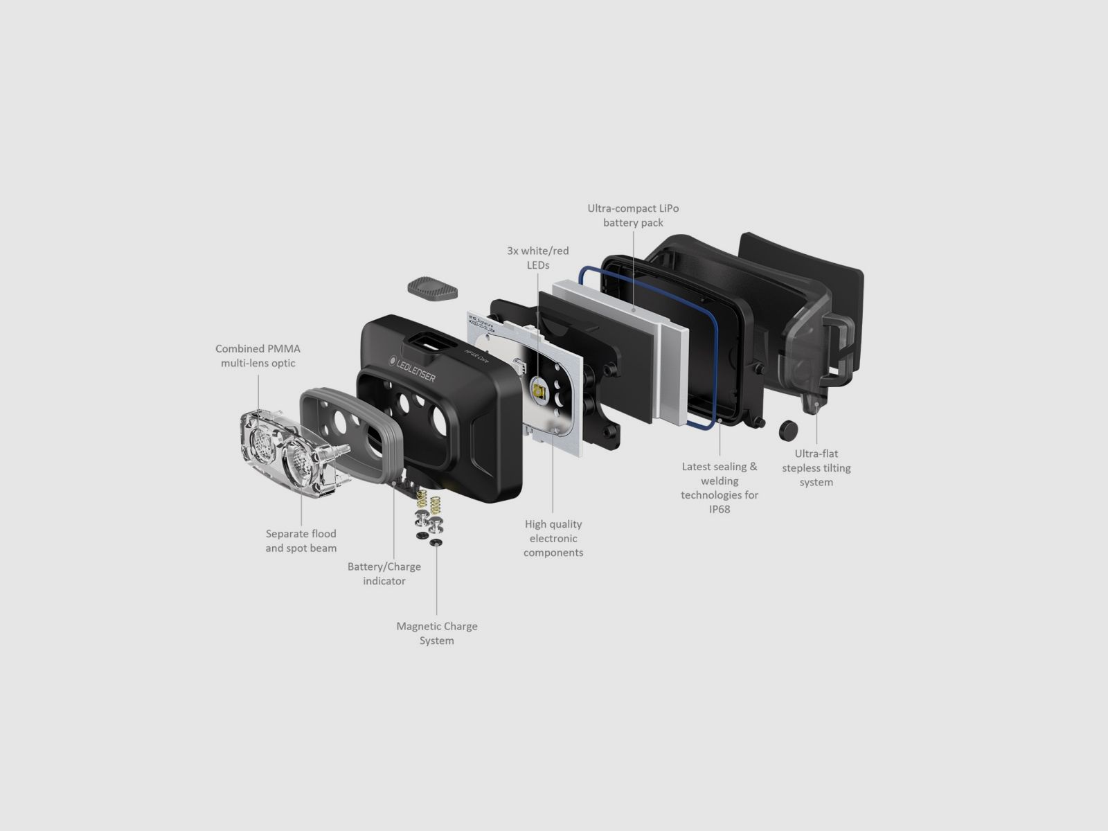 LEDLENSER HF4R CORE BLACK