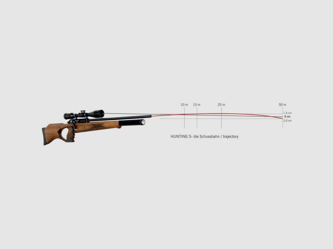 Steyr Hunting 5 Automatic, Bild 2 von 2
