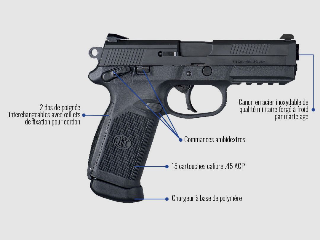 Pistola FNX-45 cal. 45 ACP caricatore 15 colpi, immagine 2 di 2