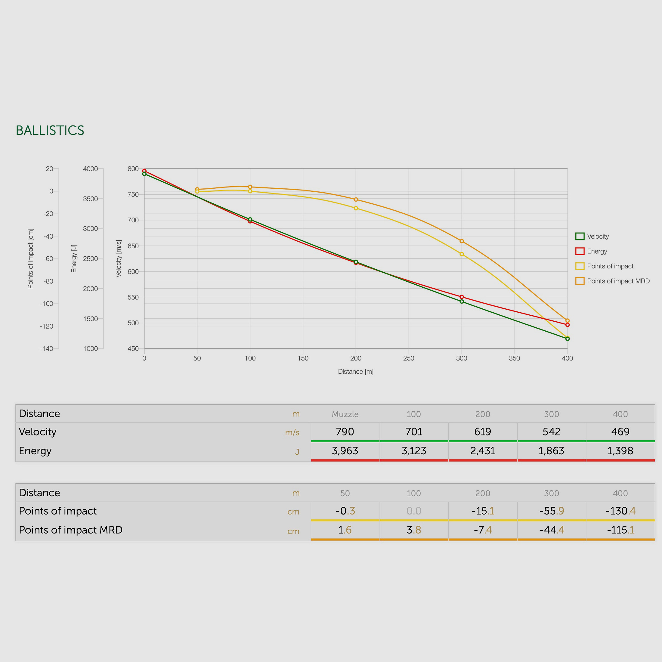 Sellier & Bellot 60163 8x57 IS Teilmantel SPCE 12,7g/196grs. 20 Stk.