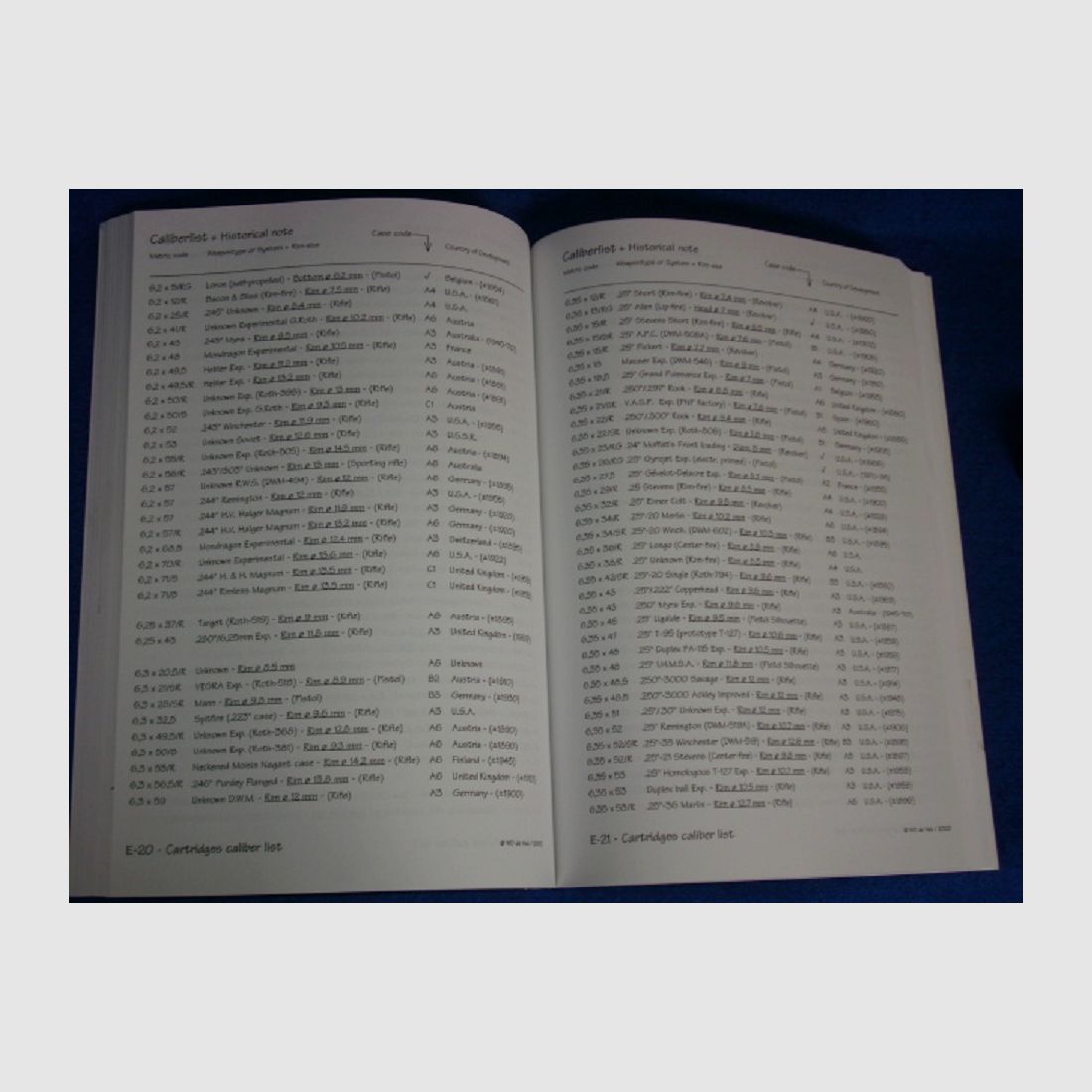 Military Cartrigges Part 3, image 7 of 8