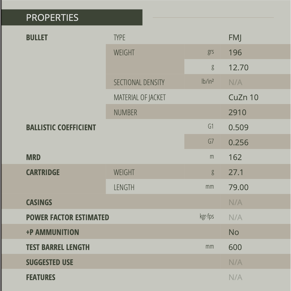 Sellier & Bellot 114462 8x57 IS FMJ 12,7g 196grs. 50er