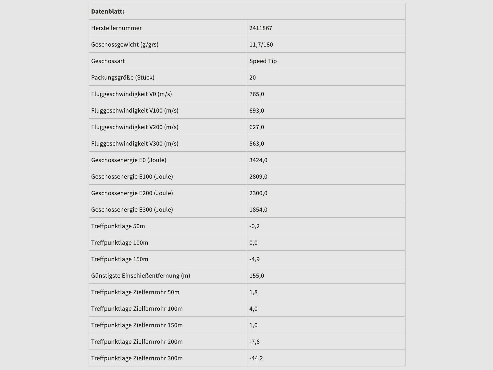 RWS 2411867 8x57 IS Speed Tip Pro Short Rifle 11,7g/180grs.