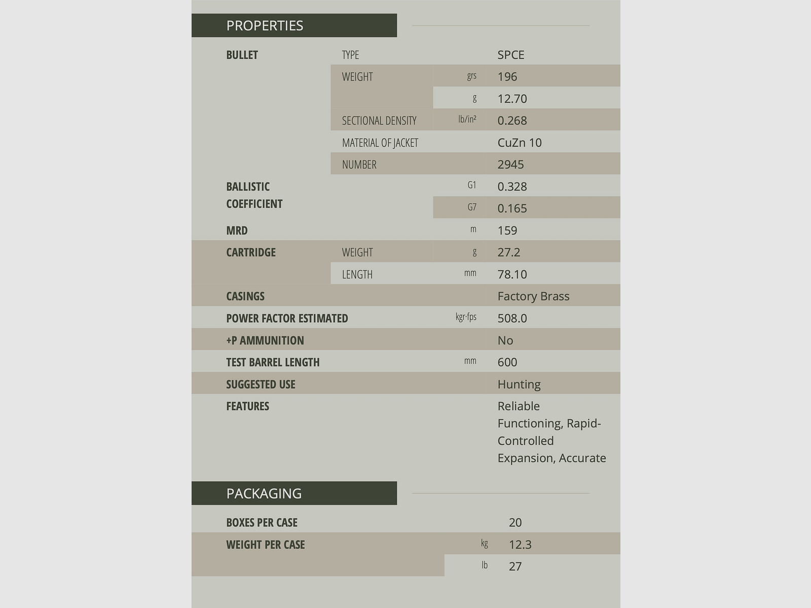 Sellier & Bellot 60163 8x57 IS proiettile parziale SPCE 12,7g/196gr. 20 pz.