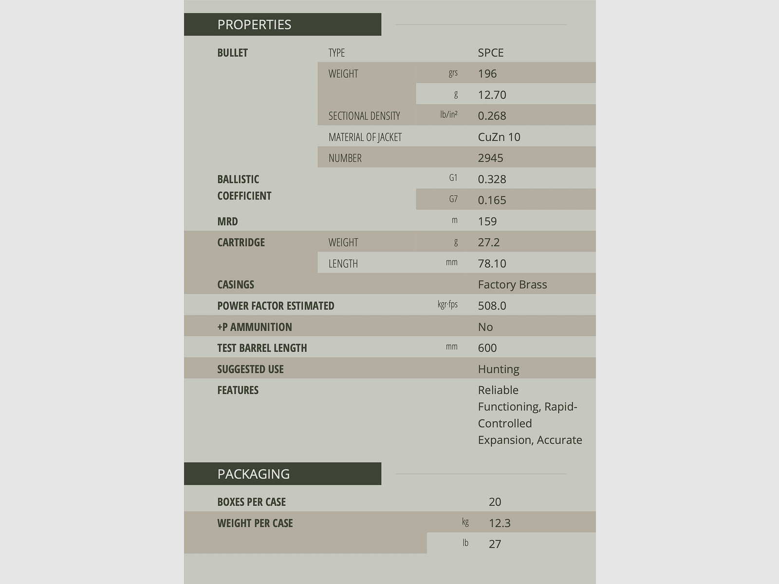 Sellier & Bellot 60163 8x57 IS półpłaszcz SPCE 12,7g/196grs. 20 szt.