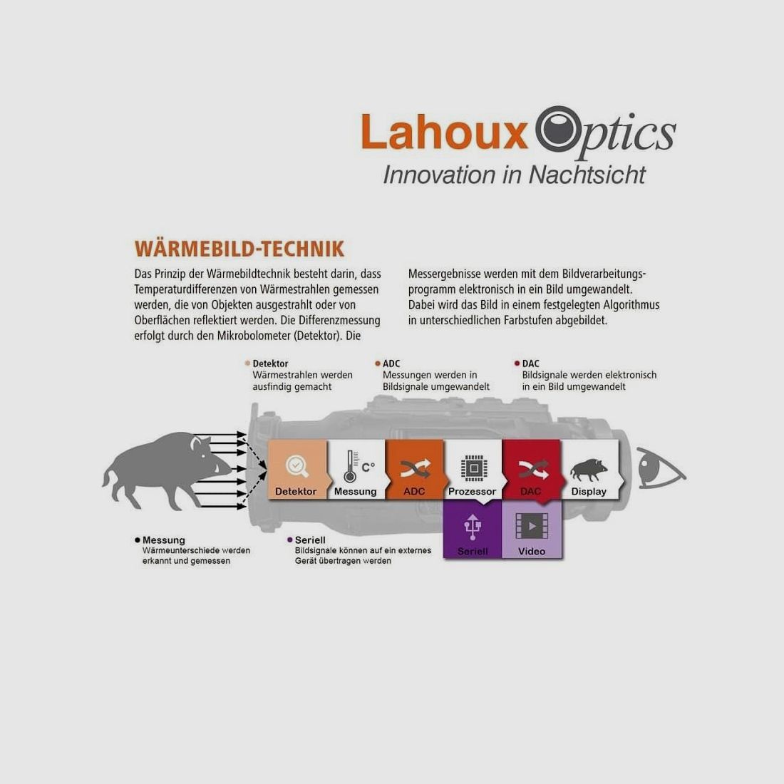 Lahoux Optics	 Spotter T  (25mm) Monokular
