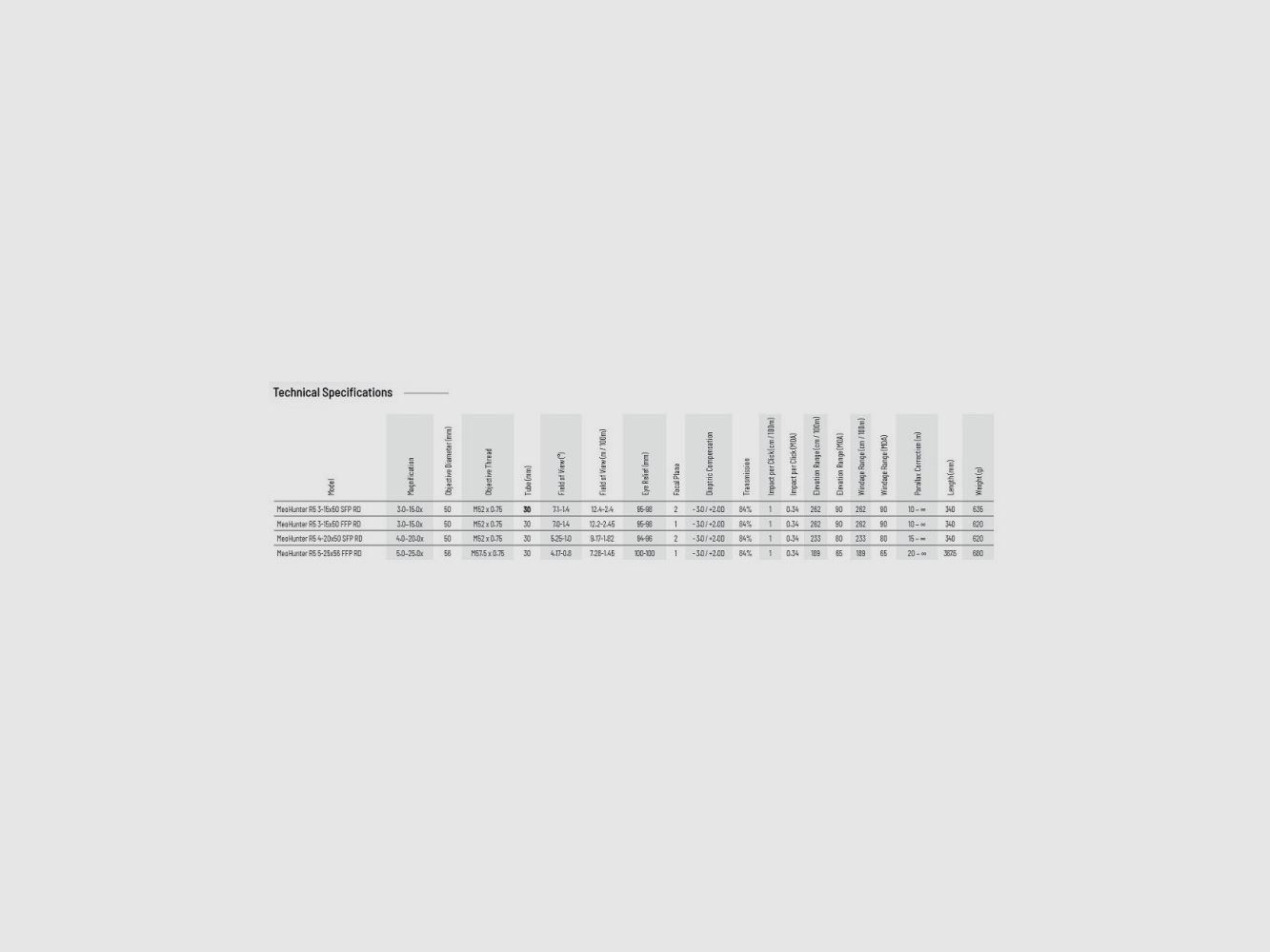 Meopta MeoHunter R5 5-25x56 FFP RD – BDC 3, Bild 3 von 4