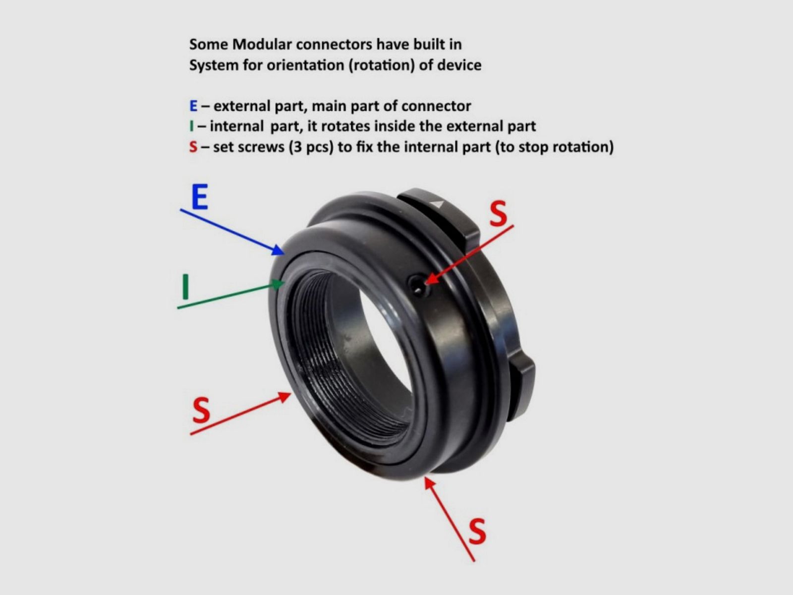 Rusan MCR-M52P Modular Verbinder Iray Dedal Leica Calonox Jahnke Thunder ab 2.0
