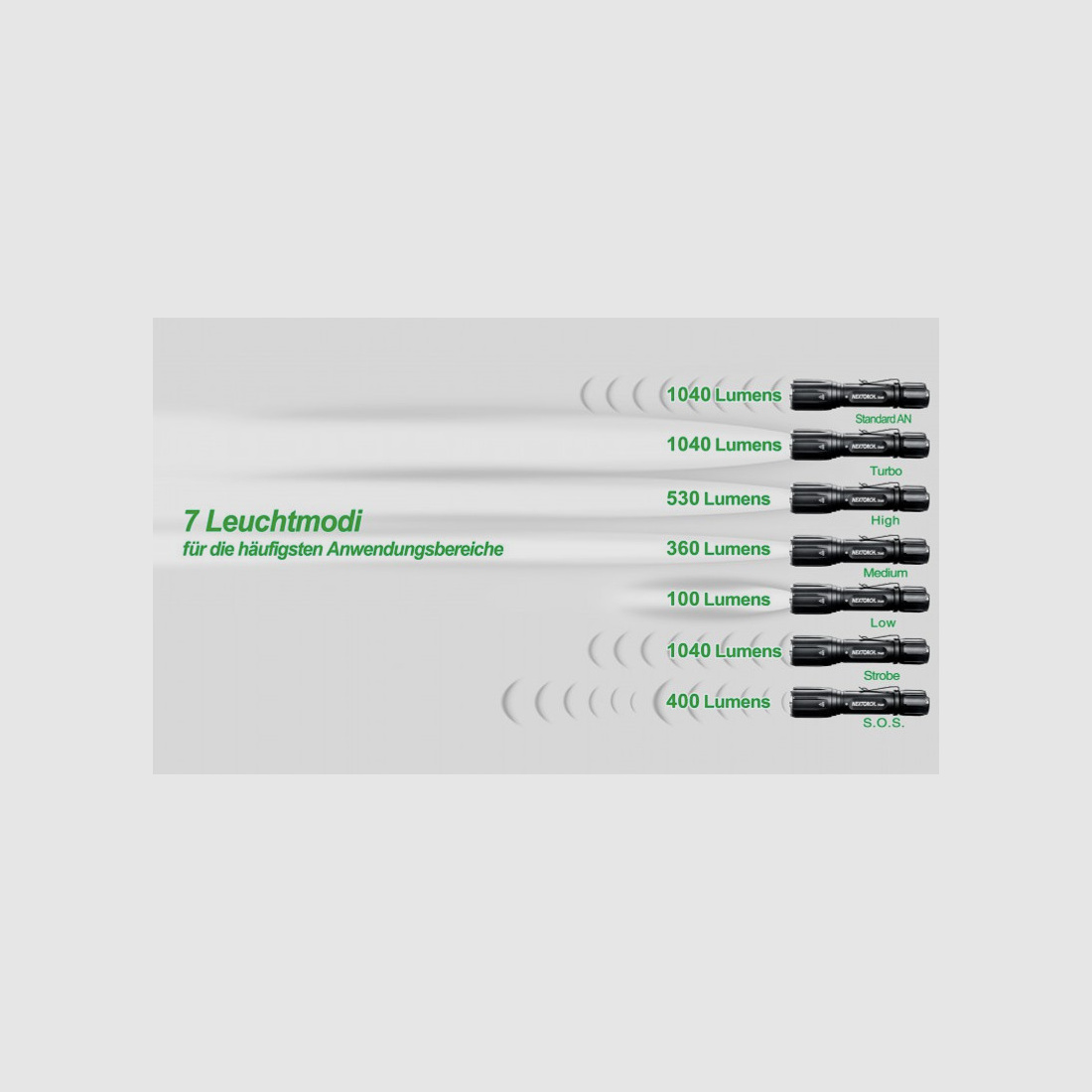 NEXTORCH Taktisches TA40 Set 1040 Lumen LED Taschenlampe mit Zubehör