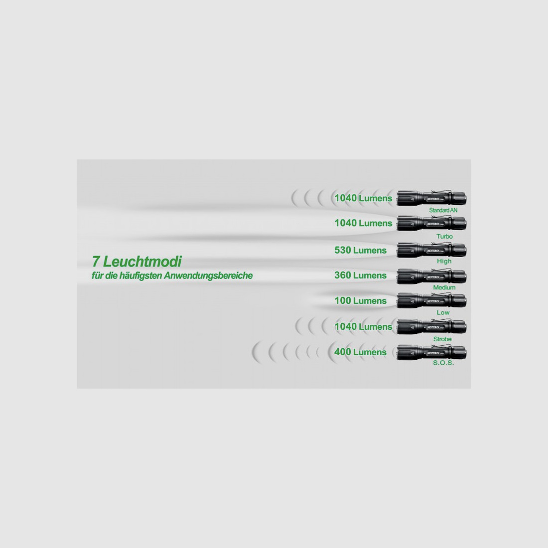 NEXTORCH Taktisches TA40 Set 1040 Lumen LED Taschenlampe mit Zubehör