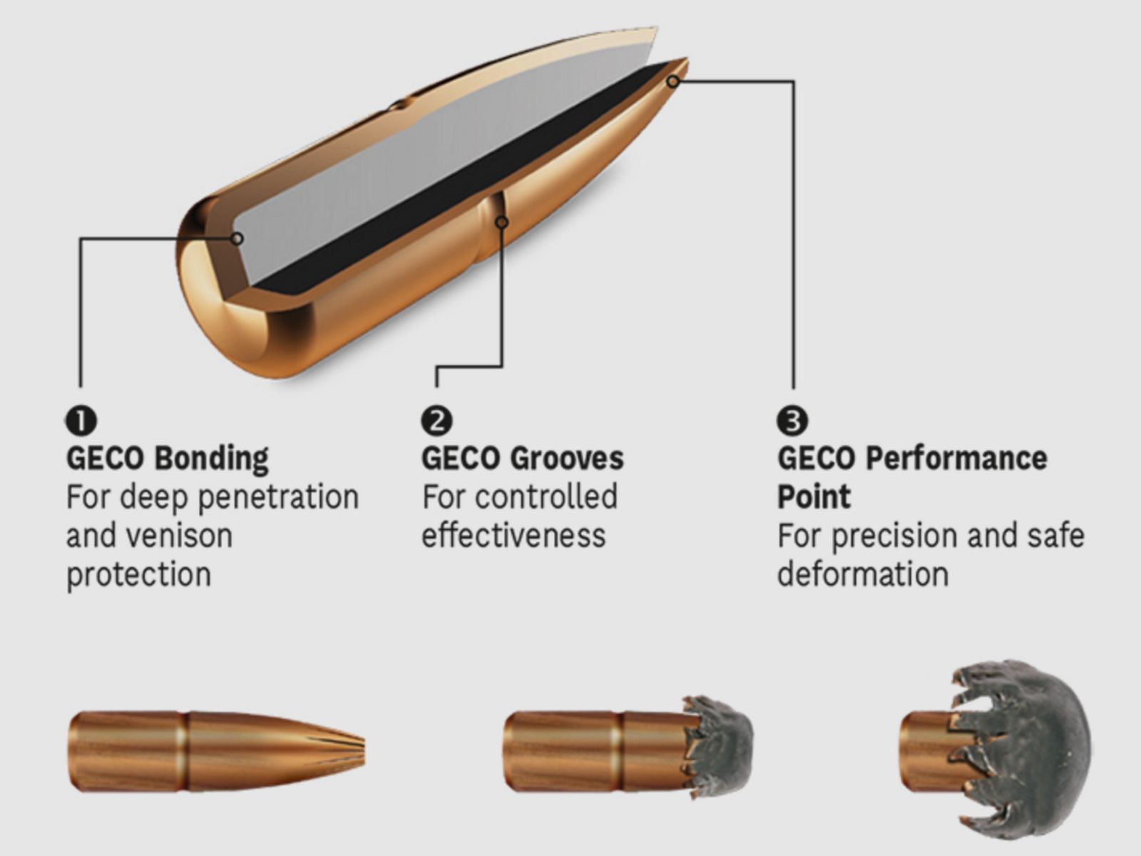 Geco 2317805 .308 Win. Plus TLM bonded 11,0g 170grs.