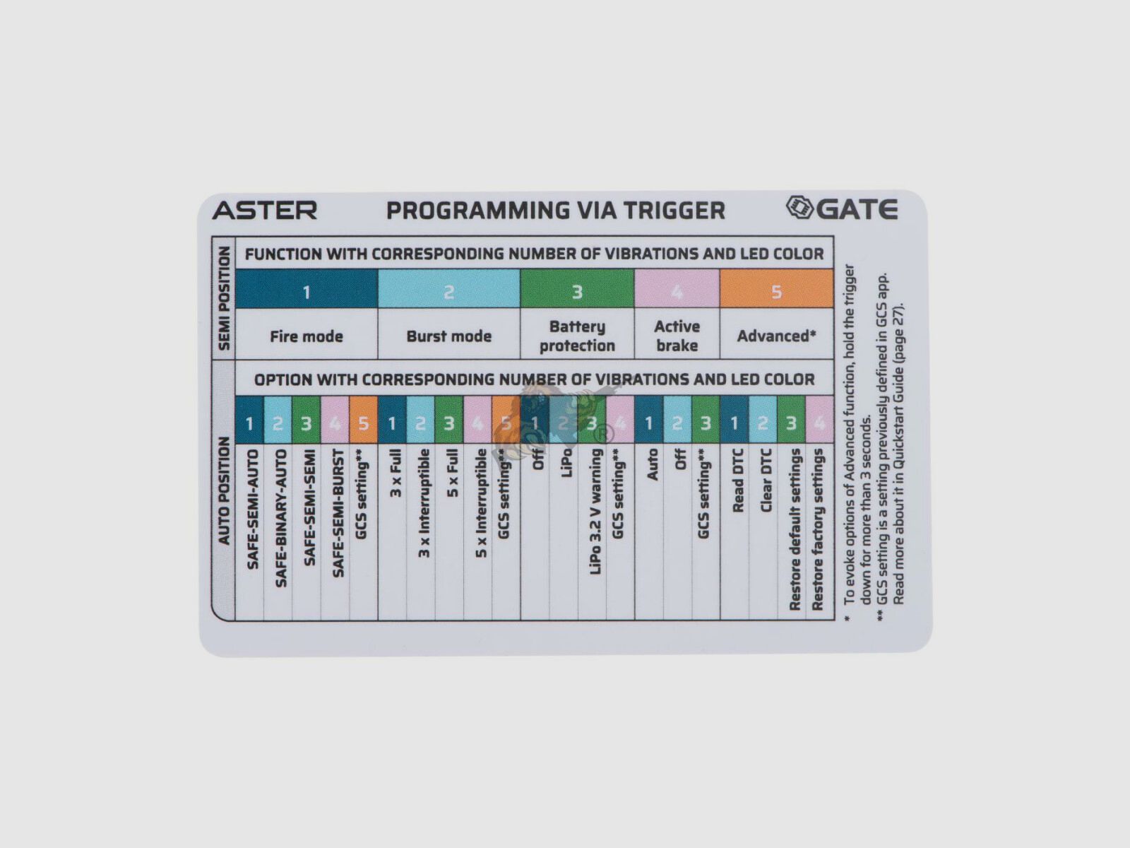 SA-C04 Core Specna Arms Tan/Black Airsoft Free from 18 - S-AEG -F-