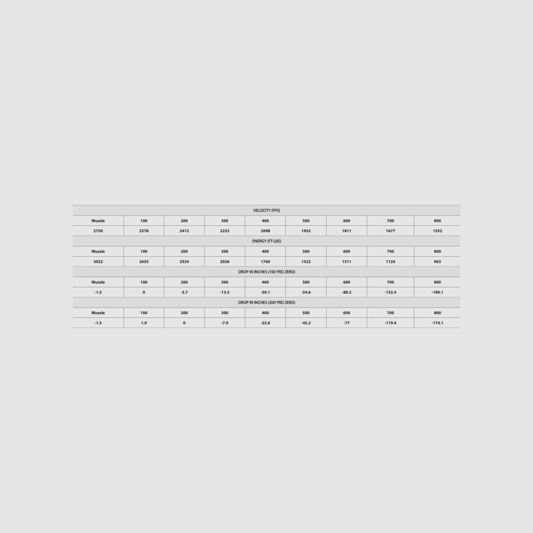 ETA 30-06 Sprg 180g bleifreie expansive Munition, Bild 2 von 2