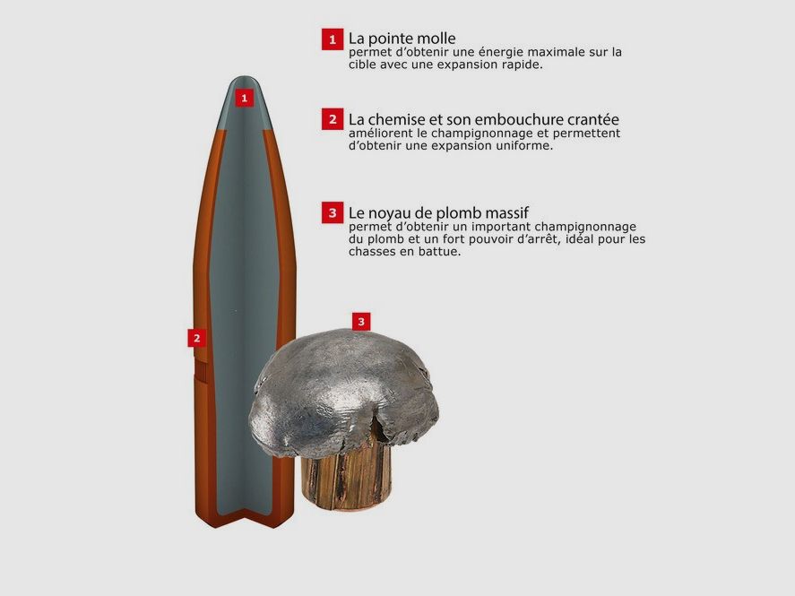 7MM REM MAG WINCHESTER POWER POINT 175GR (PACKUNG MIT 20), Bild 2 von 2