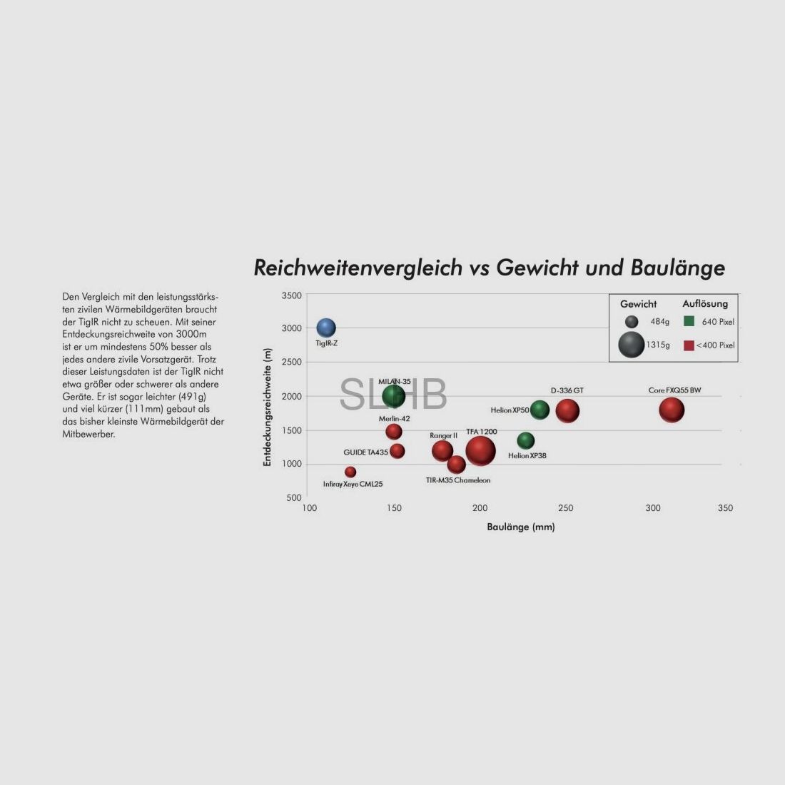 Andres industrieën TigIR 6Z+