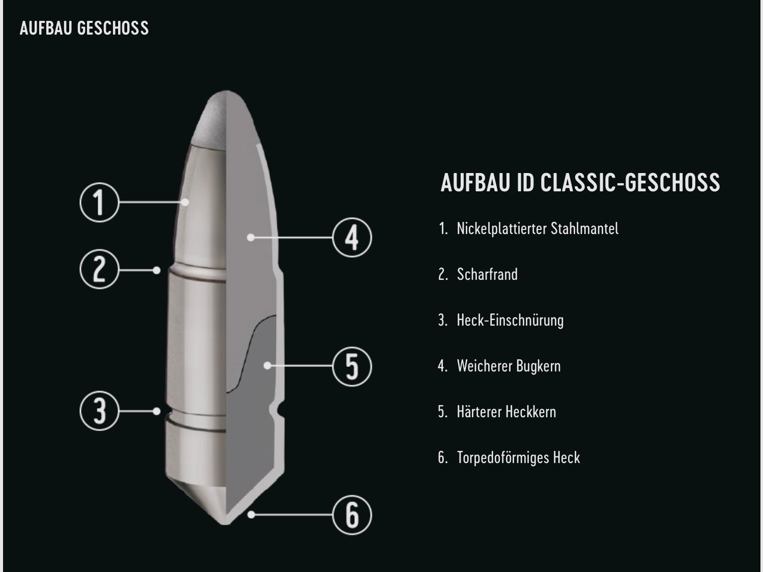 RWS 61070 8x57 IRS ID Classic 12,8g/198grs. Langwaffenmunition