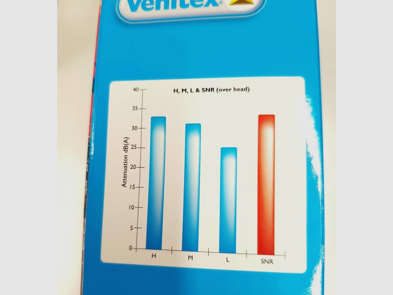 Protezione auricolare Venitex SNR 33