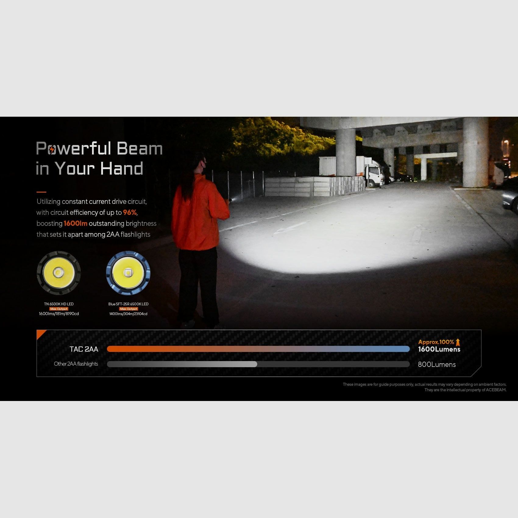 LED flashlight TAC 2AA, 1,600 lumens (including battery), image 3 of 8