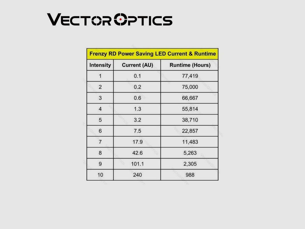 Punto Rosso VECTOR OPTICS Frenzy-S 1X22X26 Mos 3Moa Nero, immagine 5 di 5