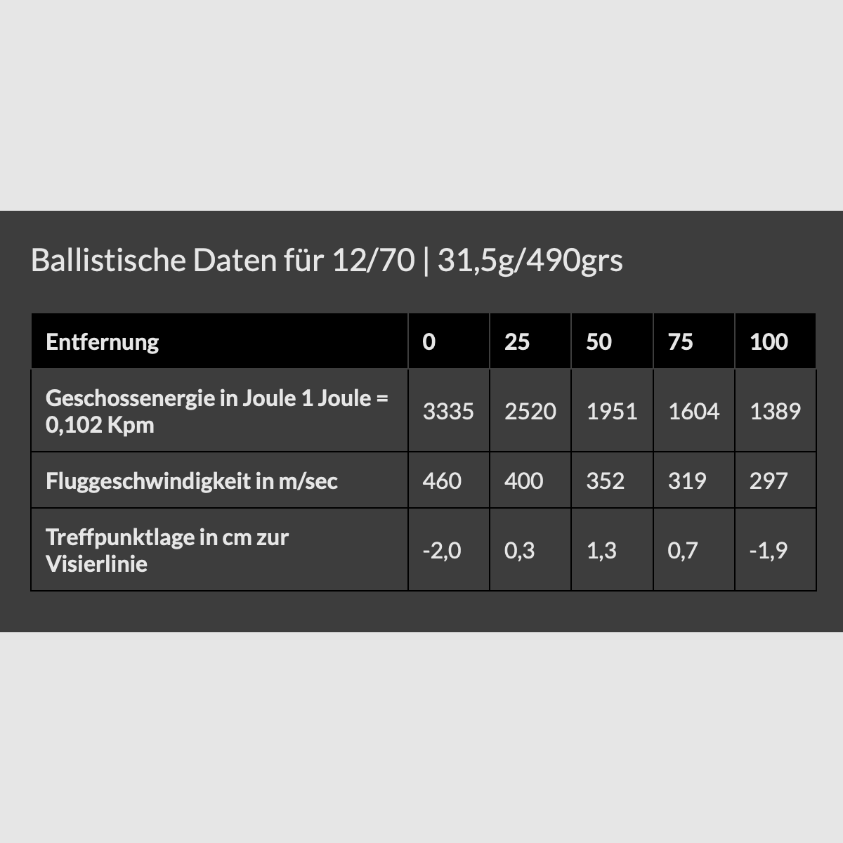 Brenneke 40652000 12/70 Classic Magnum 31,5g/490grs. Flintenlaufgeschoss