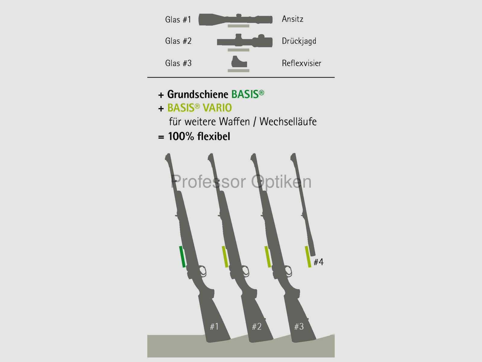 DENTLER Grundschiene BASIS VARIO (Dentler) - verschiedene Modelle