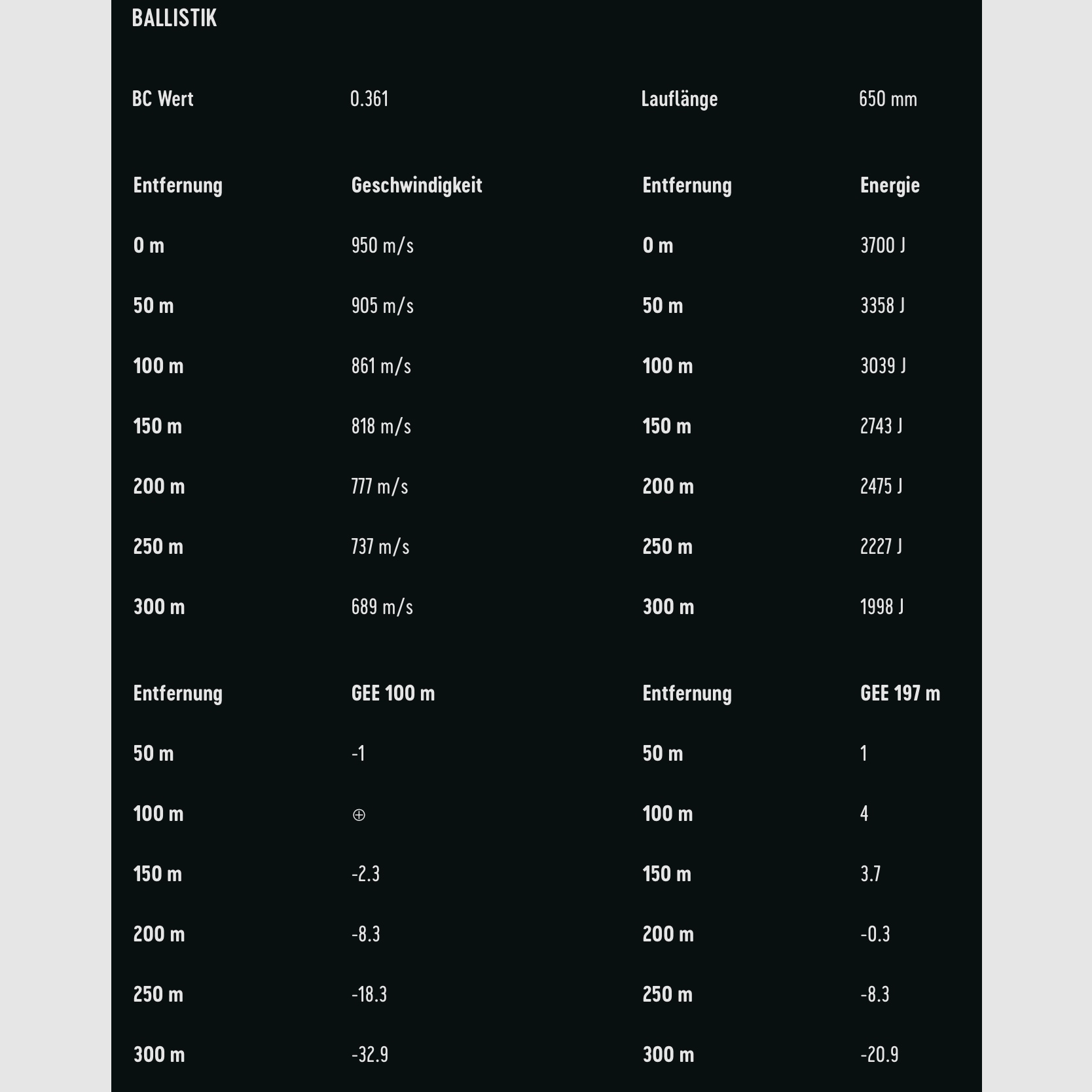 RWS 2117215 6,5x68 Kegelspitz 8,2g/127grs.