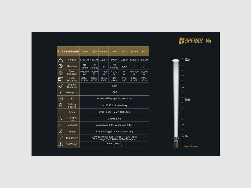 LED-TORCH 1320 LUMEN MIT EINEM LICHTSTRAHL BIS ZU 652M, Bild 6 von 11
