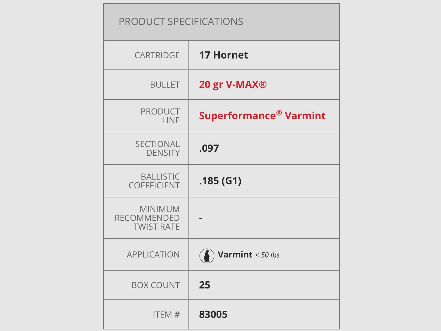 Hornady 175745 .17 Hornet SF V-Max 1,3g 20grs. Büchsenmunition