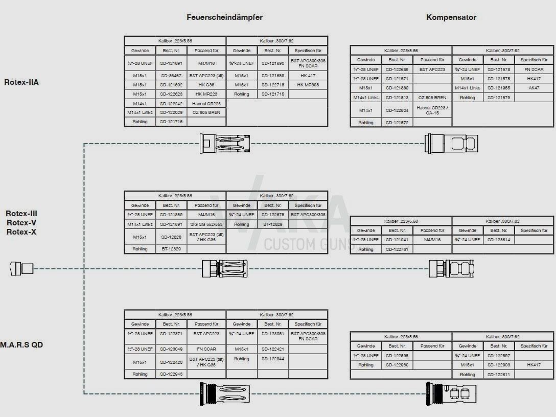 Configurador de silenciadores B&T