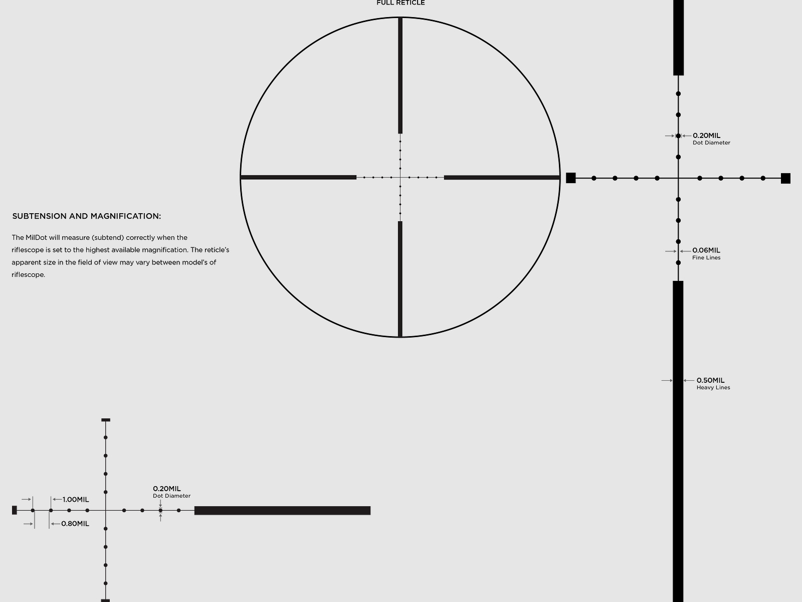 Leupold Mark 3 HD 3-9x40 P5 Mil Dot