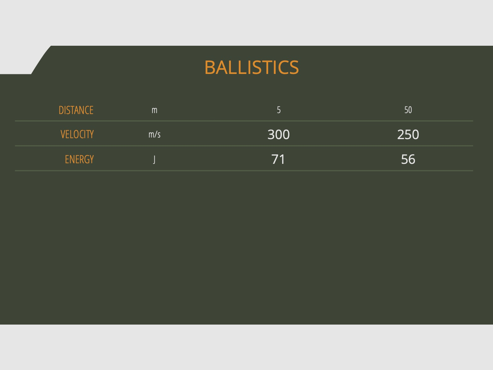 Sellier & Bellot 119673 .22 kurz Target 1,8g 28,1grs.