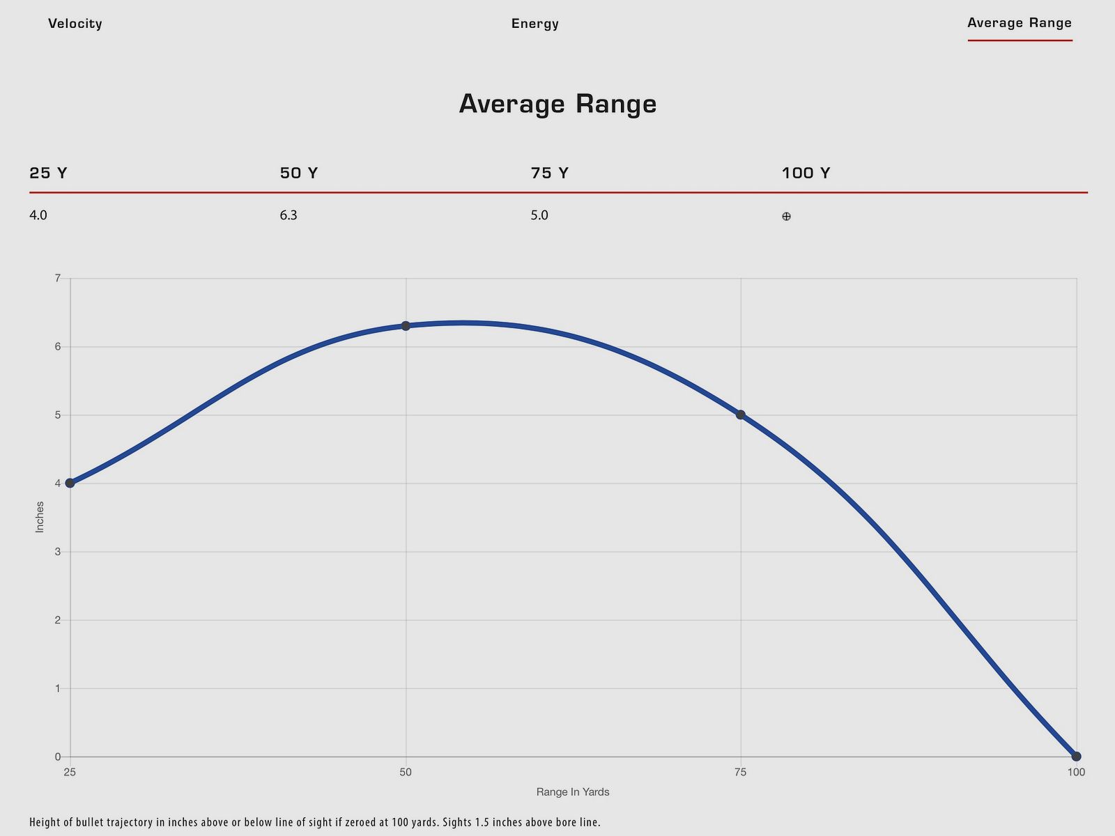 CCI 2004578 .22 lfb. Quiet Semi Auto LRN 2,9g 45grs.