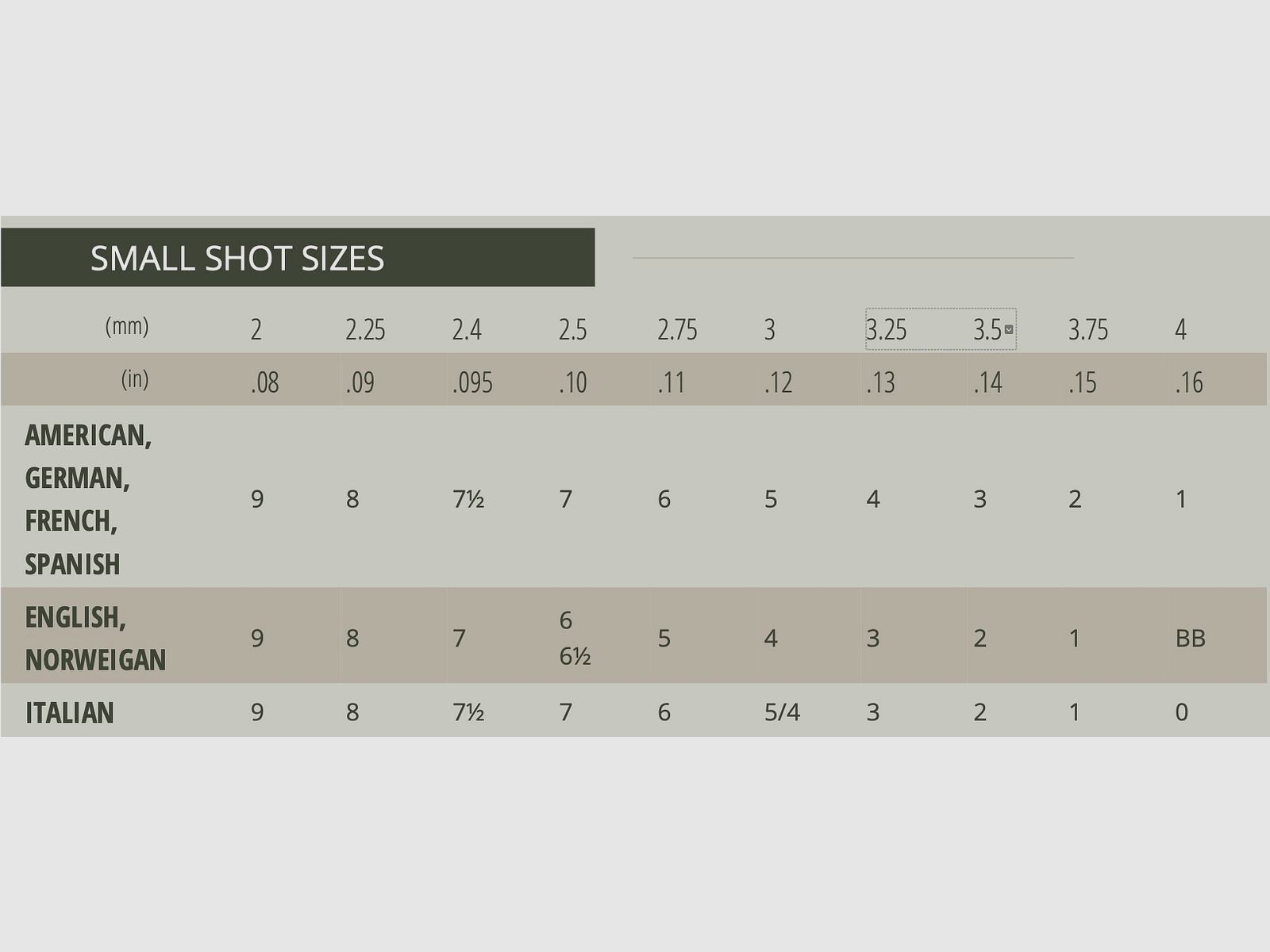 Sellier & Bellot 156626 12/76 Jagd Plastique Magnum 4,0 mm 53g