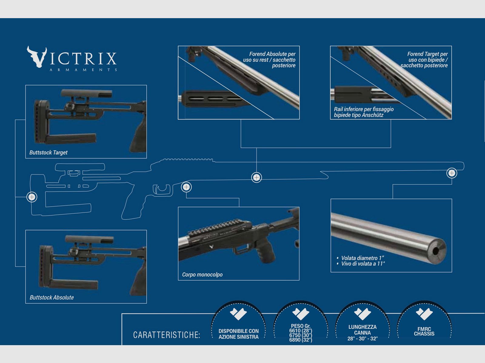 VICTRIX / REPETIERBÜCHSE / ALLE MODELLE, Bild 29 von 33