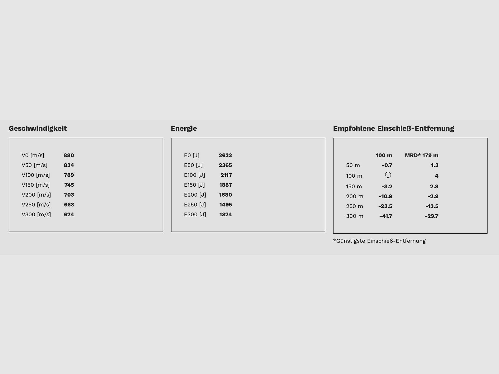 GECO .243 Win. SOFTPOINT 6,8g Büchsenmunition 20 Stk.