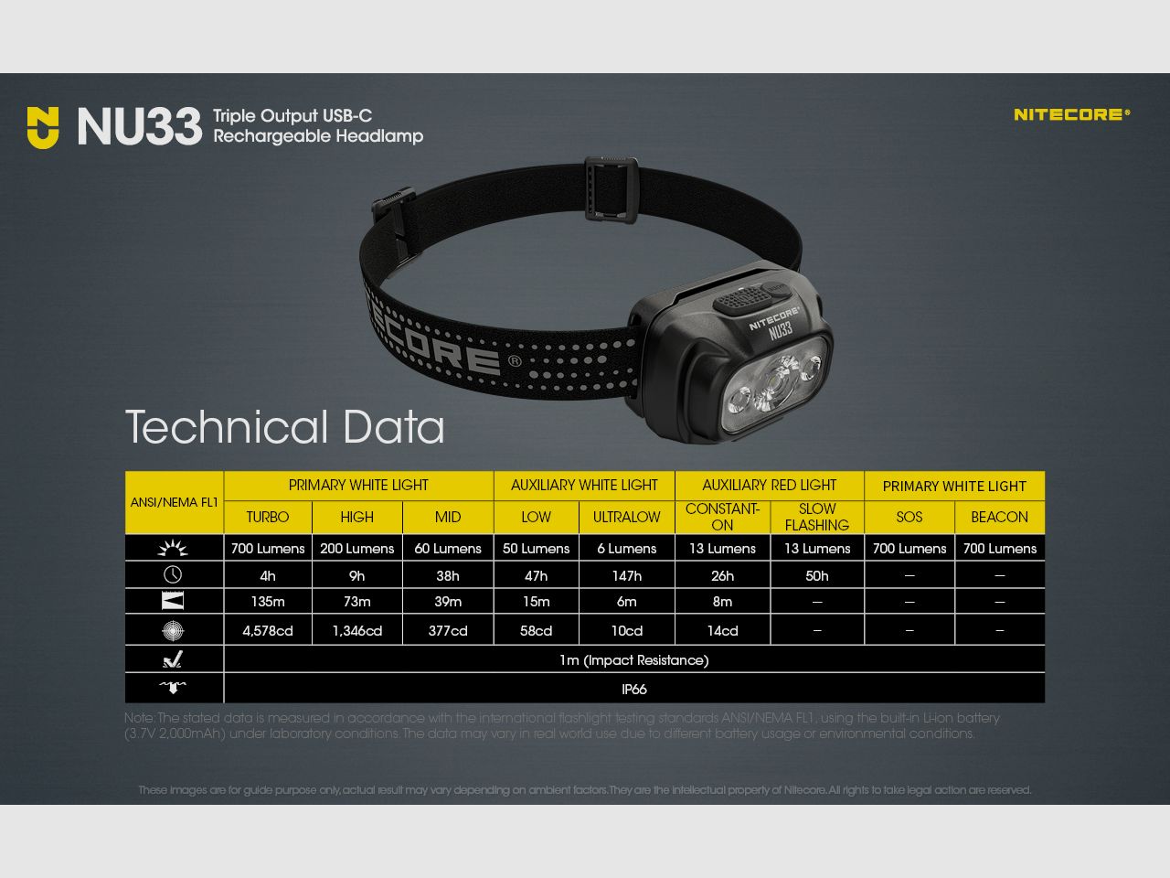 NITECORE NU33 Hoofdlamp, afbeelding 24 van 26
