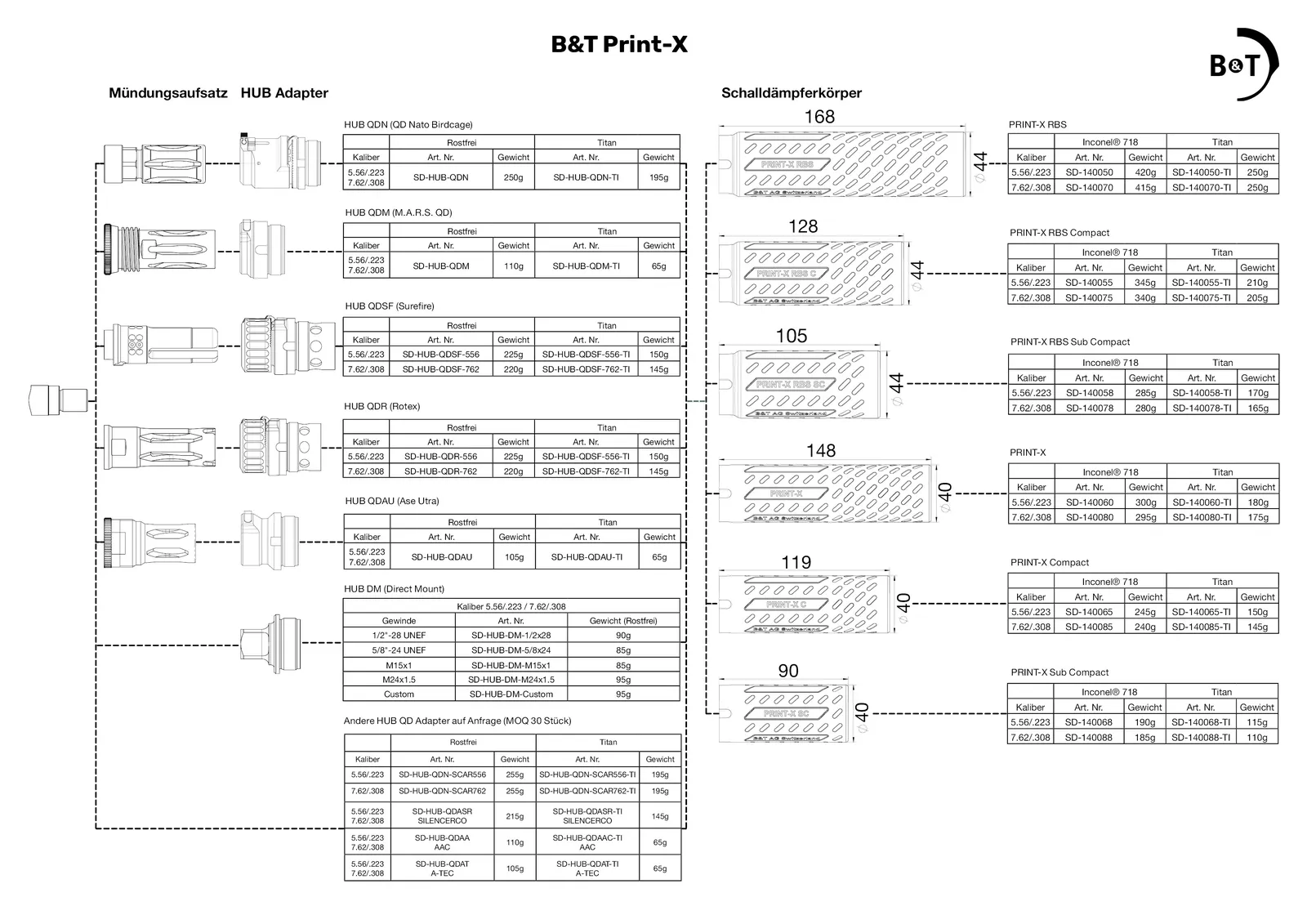 B&T RBS Schalldämpfer Print-X, Bild 3 von 3