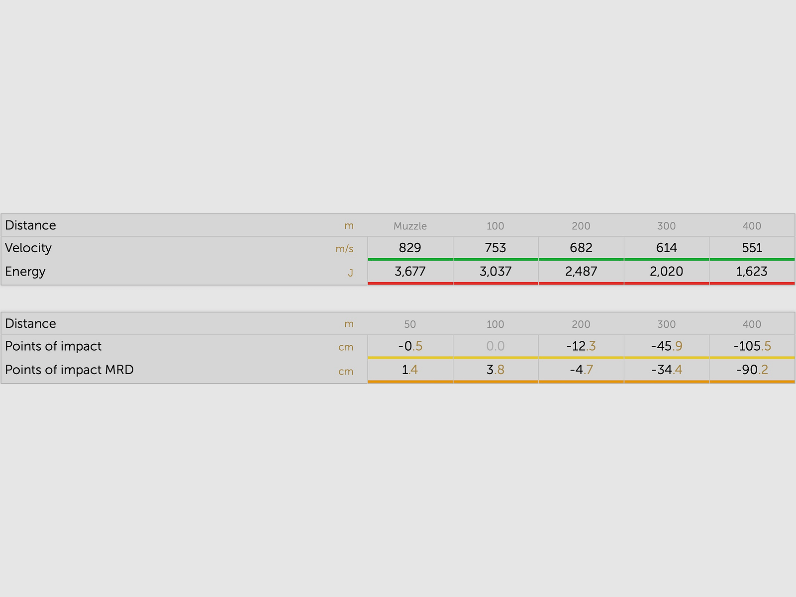 Sellier & Bellot 192310 .308 Win. TXRG z ostrzem eXergy niebieski 10,7g 165grs.