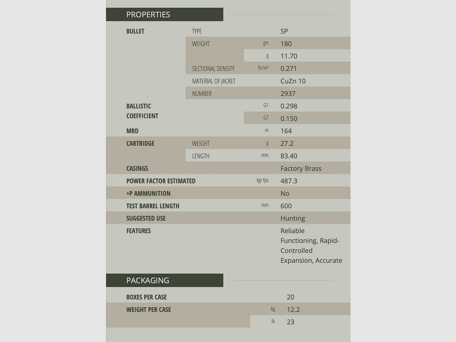 Sellier & Bellot 155483 .30-06 Spr. Proiettile parziale SP 11,7g 180grs. 50 pz.