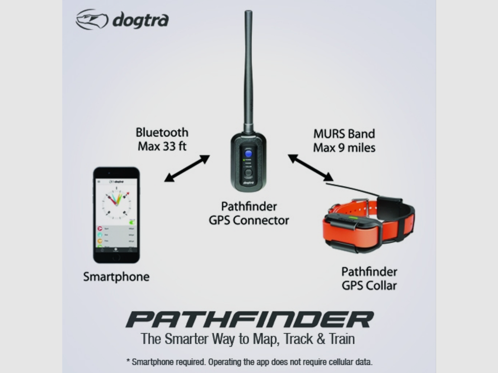 Phatfinder Gen. 2, Bild 5 von 8