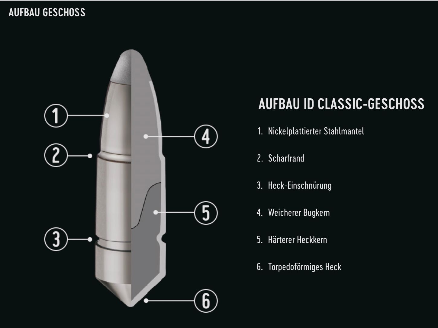 RWS 2117797 .30-06 ID Classic 9,7g/150grs. Langwaffenmunition, Bild 5 von 5