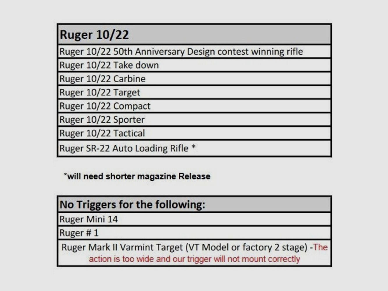 Timney Trigger 2.75lbs silver/silver 10/22 .22lr