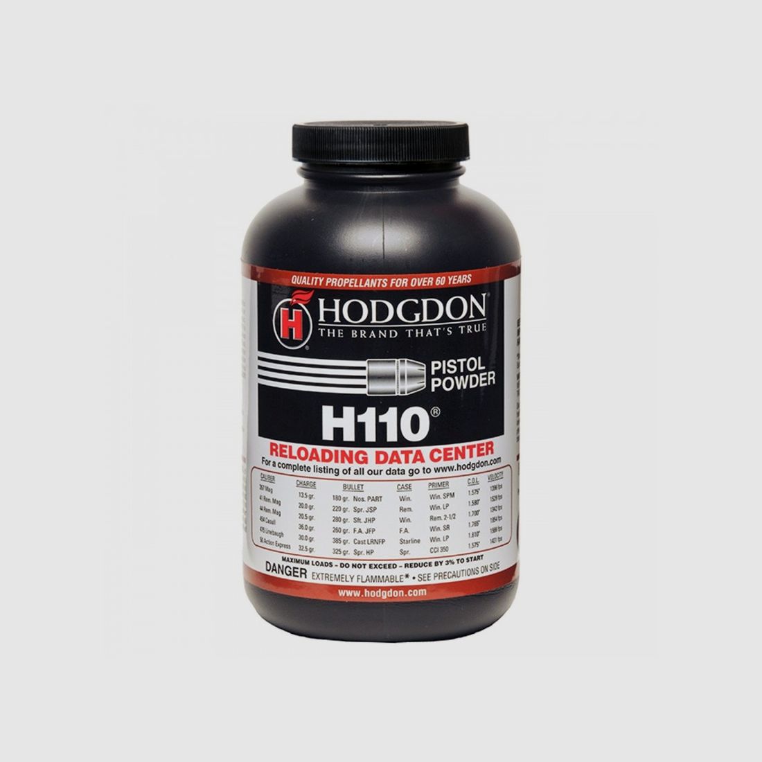 Hodgdon H110